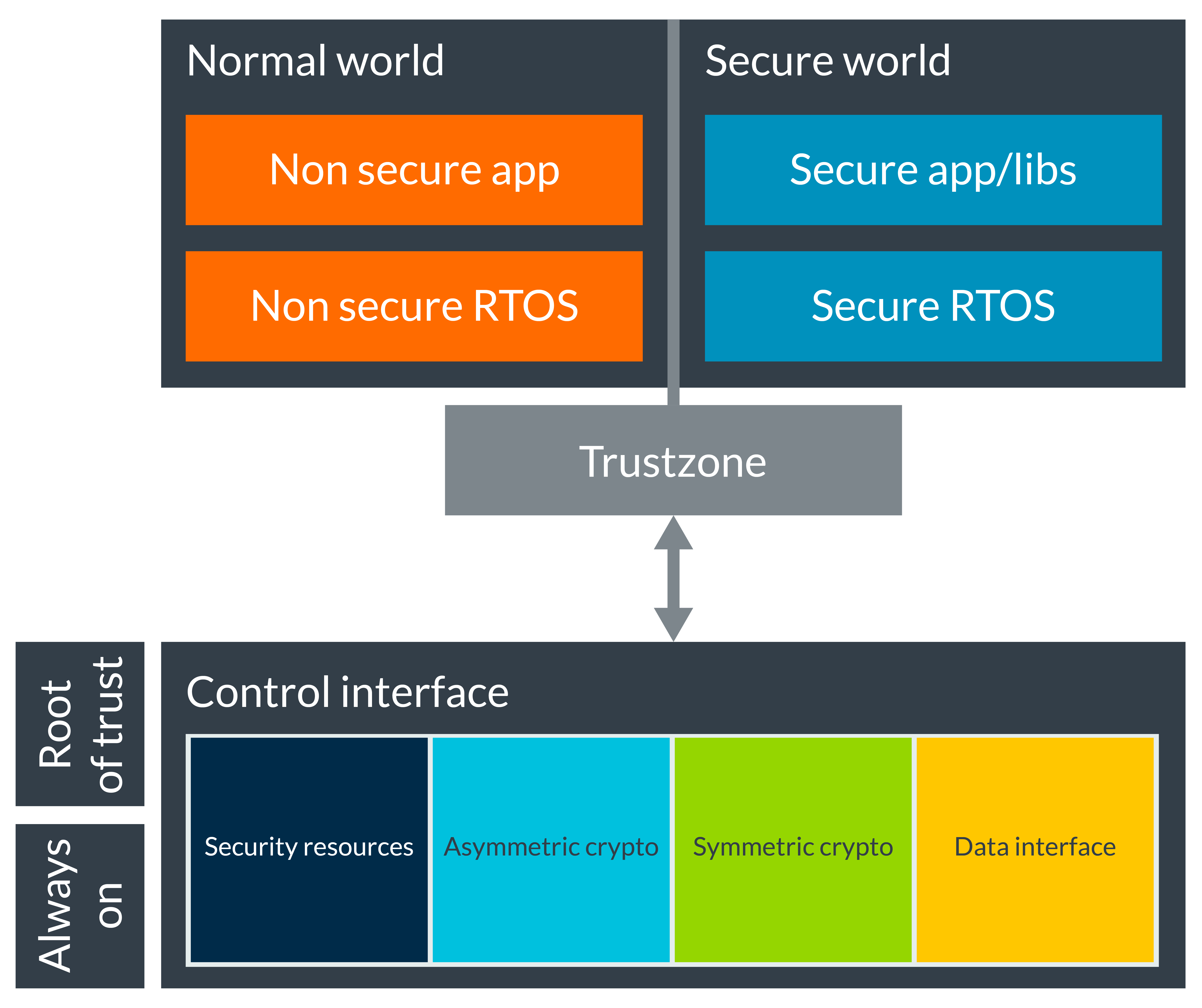 Security Ip Trustzone Arm Developer - Download Perfect Ocean Photo | HD